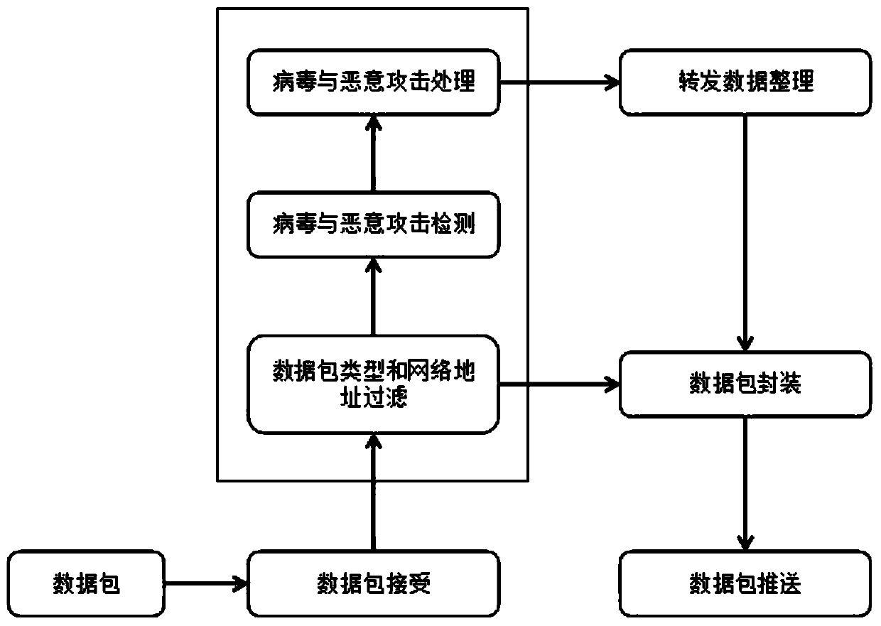 Hardware firewall detection device of universal serial bus