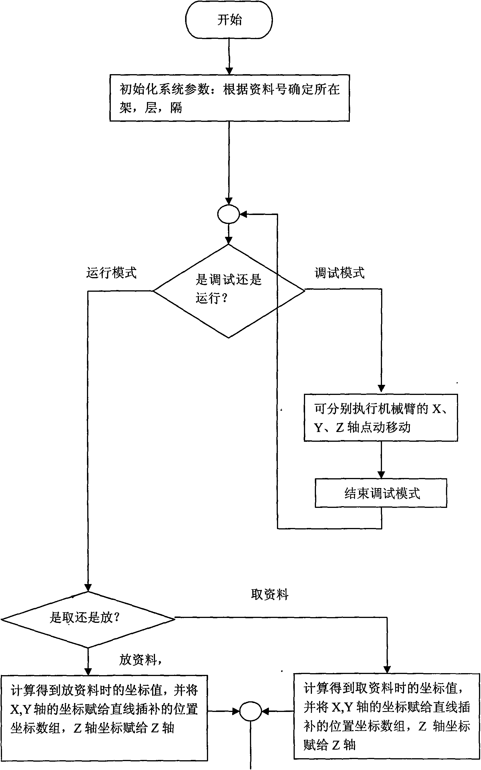 Document automatic access device and control method