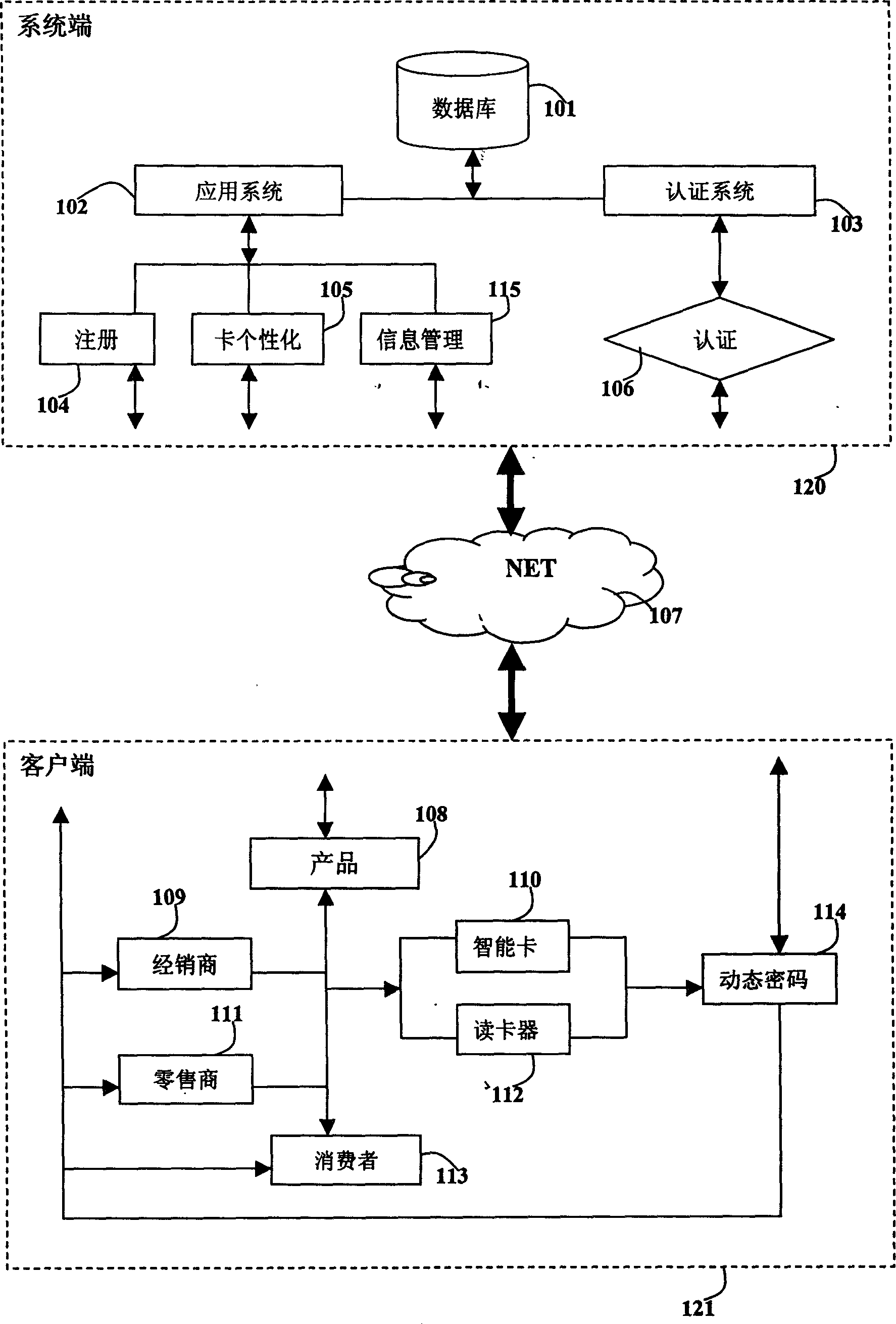 Sale managing method based on dynamic coding