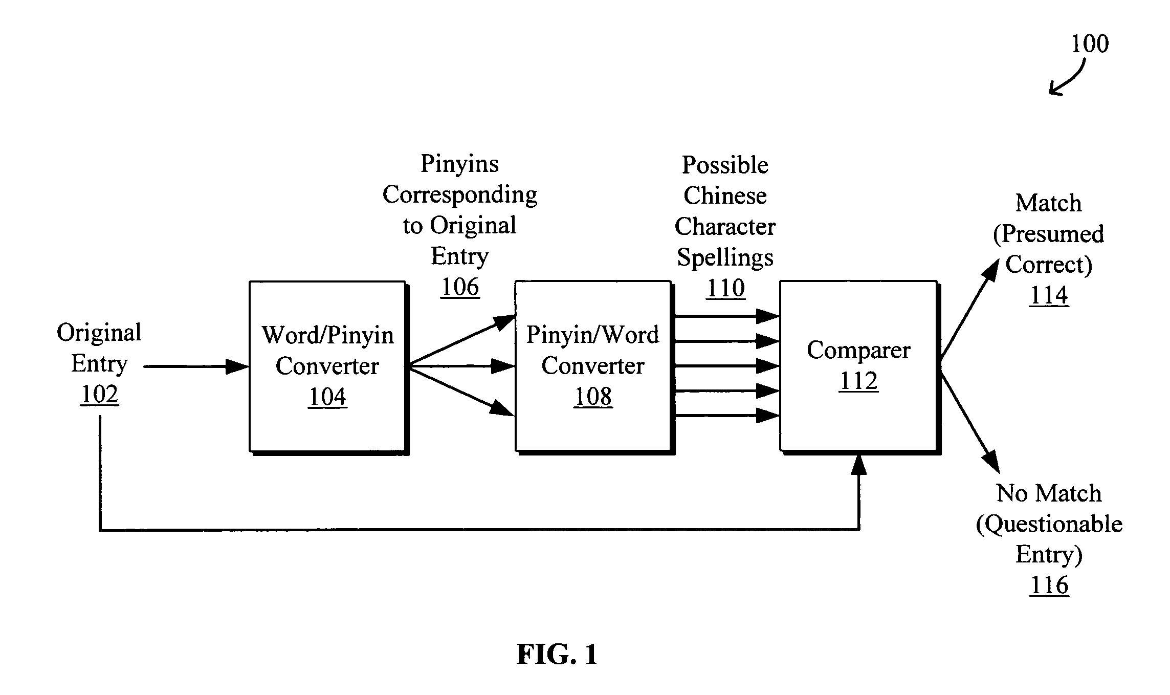 Systems and methods for spell correction of non-roman characters and words