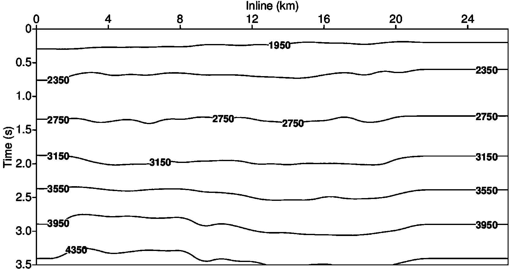 Three-dimensional dip angle domain stationary phase pre-stack time migration method and system