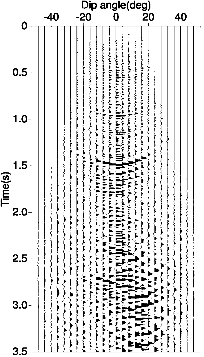 Three-dimensional dip angle domain stationary phase pre-stack time migration method and system