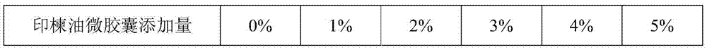 Preparation method of anti-mite and antibacterial regenerative cellulosic fibers