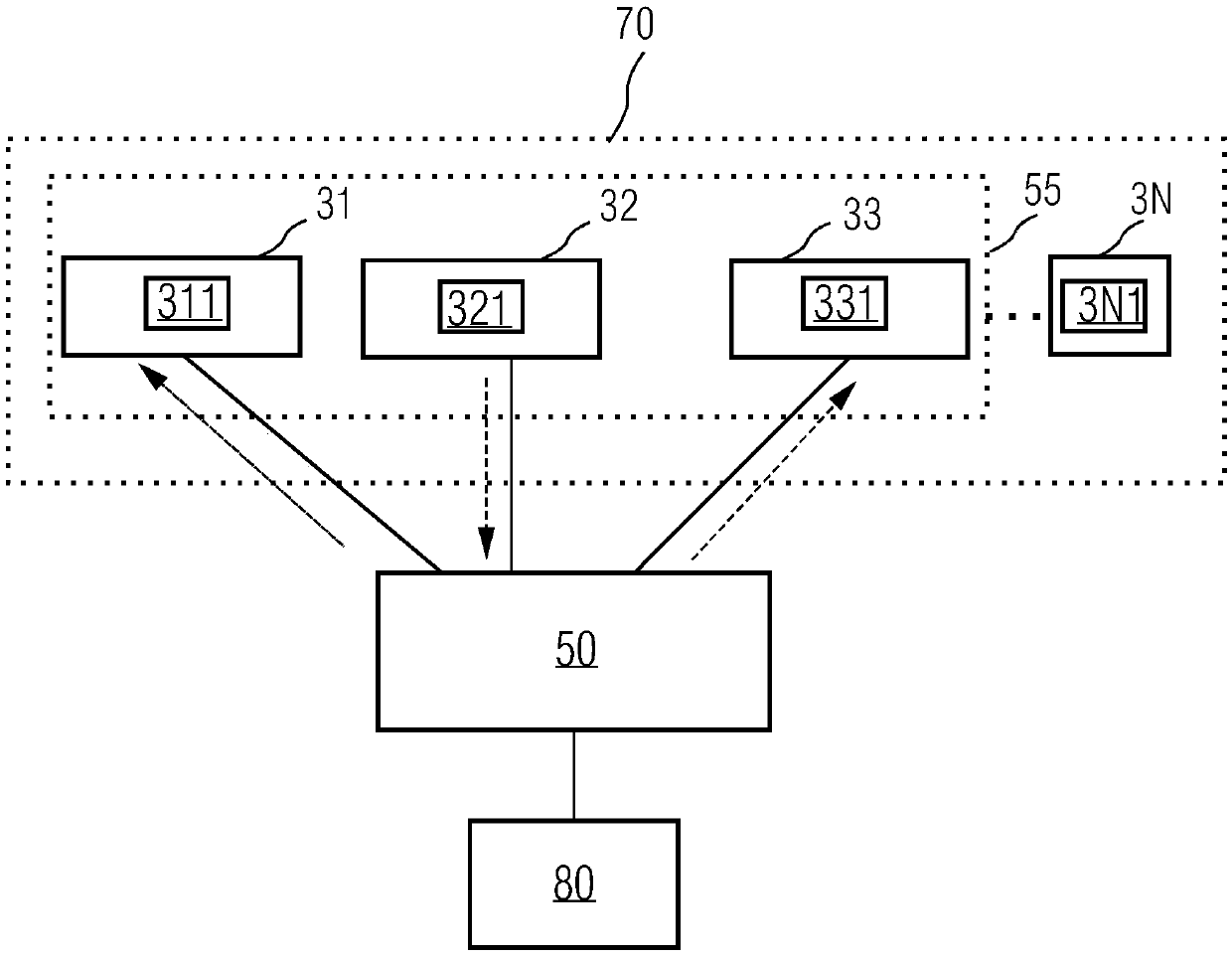 Control system, method, device and sub-module of modular multilevel converter