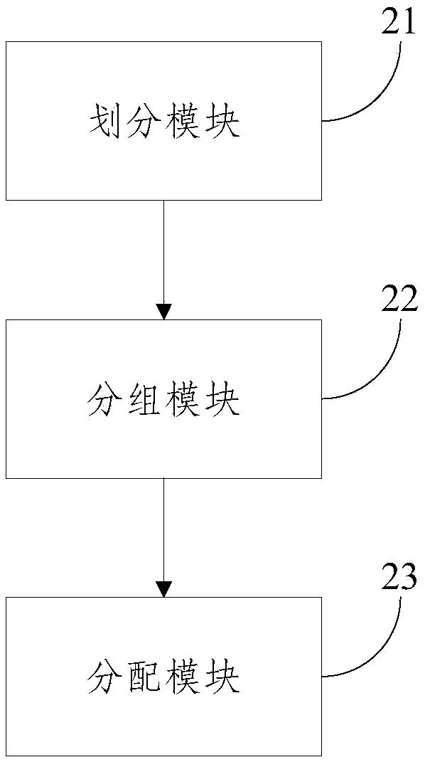 A wavelength allocation method and system