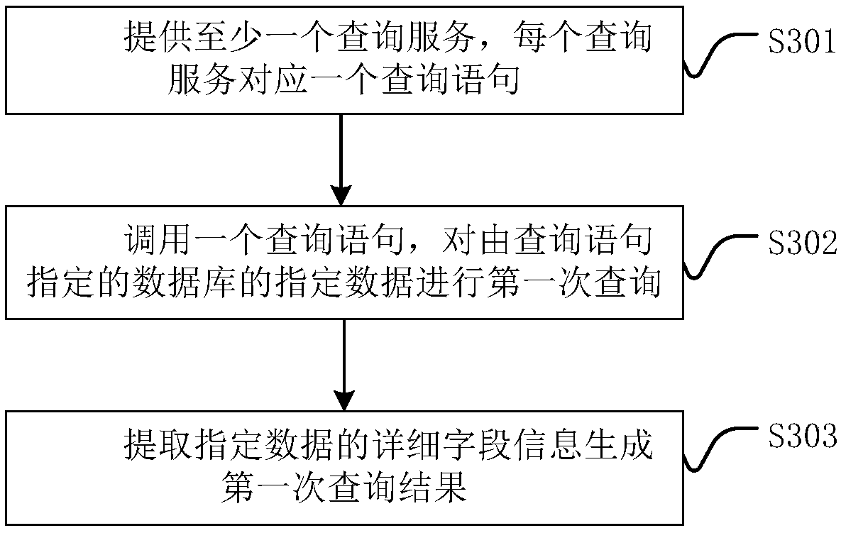 Database data comparison method and comparison system