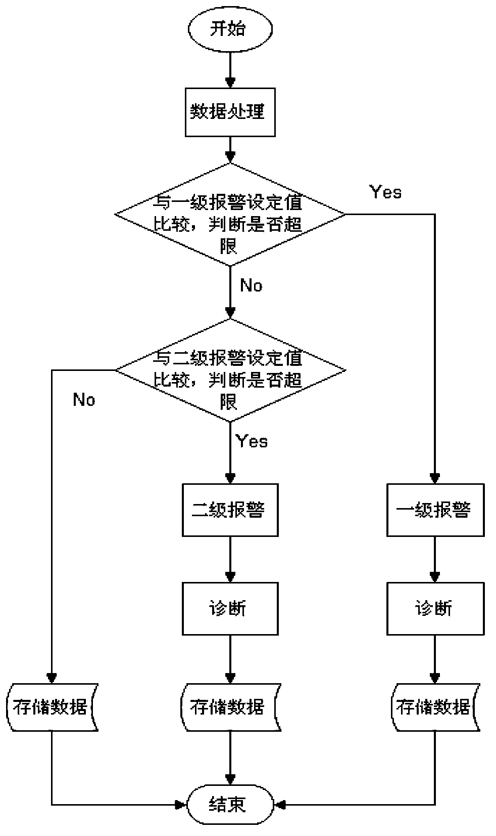 Online wind turbine generator system flange bolt monitoring and failure diagnosis system