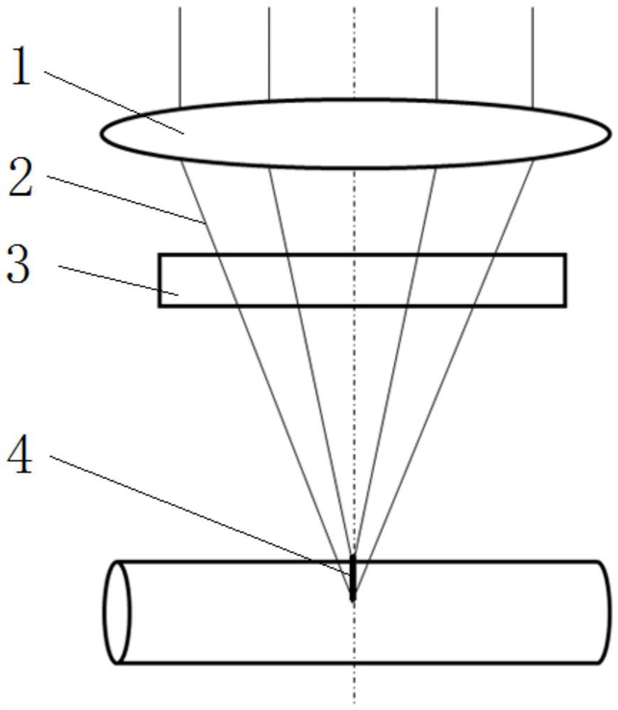 Femtosecond laser processing method and device for micro-nano structure of cladding on surface of optical fiber