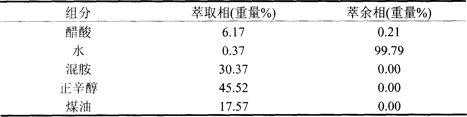 Method for recycling acetic acid in dilute acetic acid