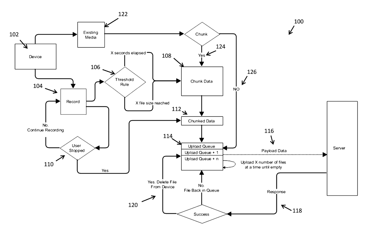 System and method for sharing mobile video and audio content