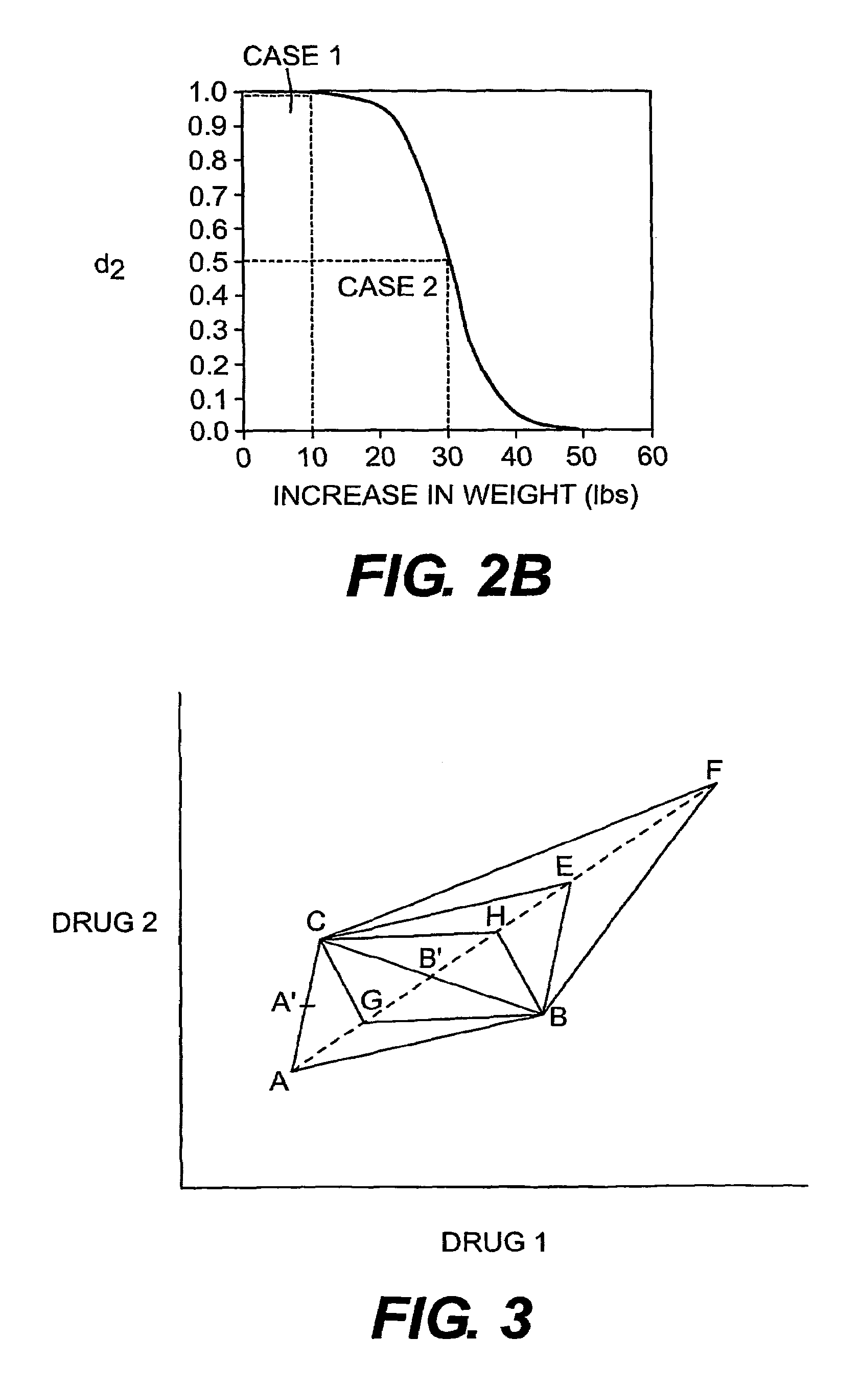 Multi-drug titration and evaluation