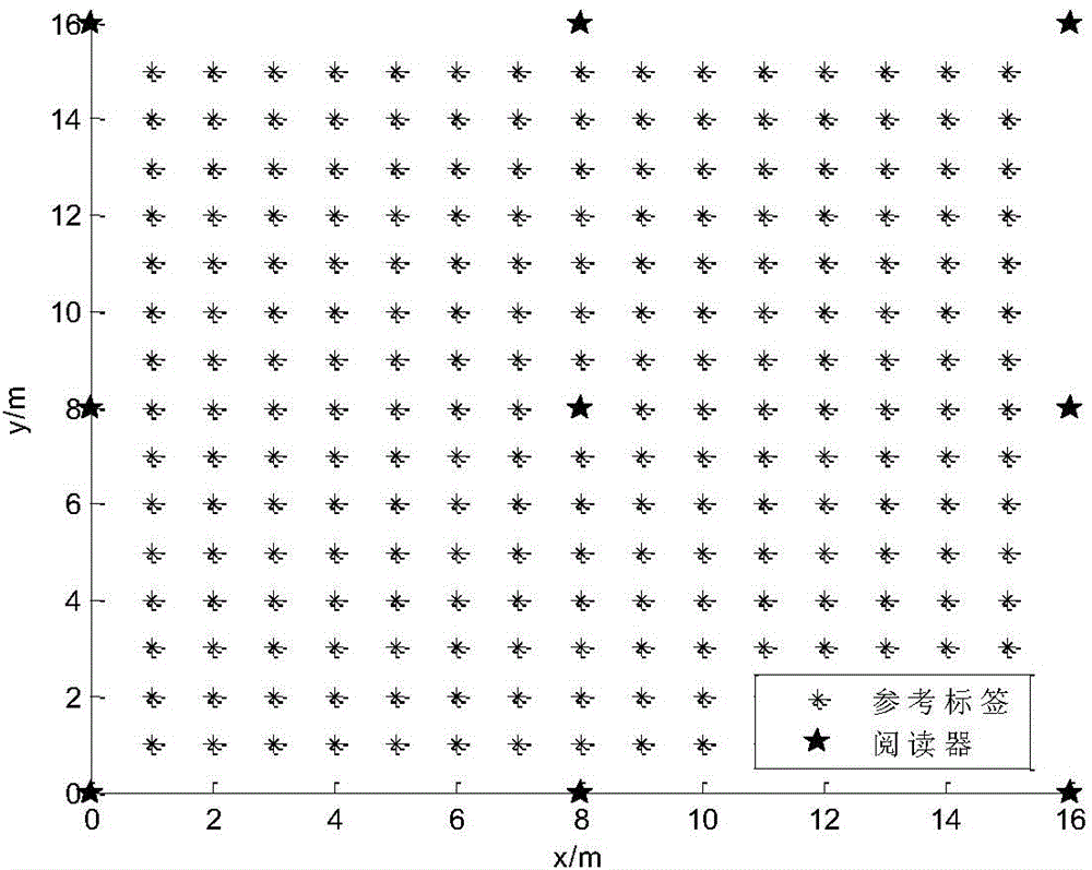 Indoor parking area vehicle locating and searching method based on nearest neighbor