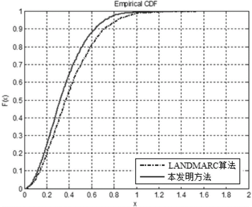 Indoor parking area vehicle locating and searching method based on nearest neighbor