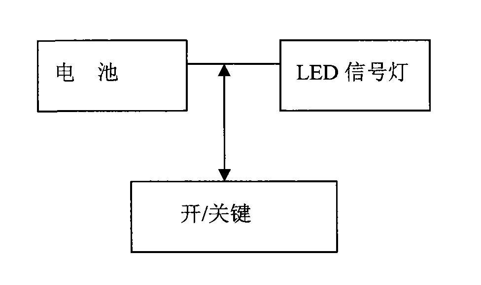 Personal code group manager and management system thereof