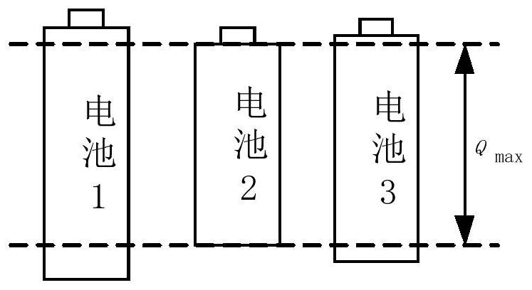 Bypass type battery equalization device and control method