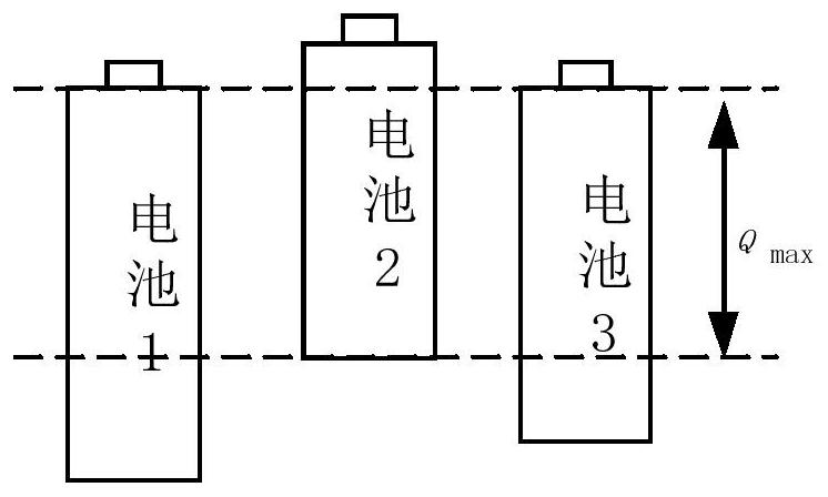 Bypass type battery equalization device and control method