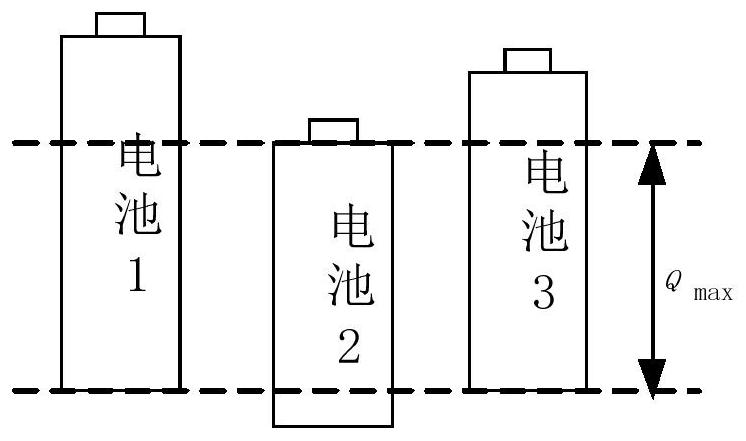 Bypass type battery equalization device and control method