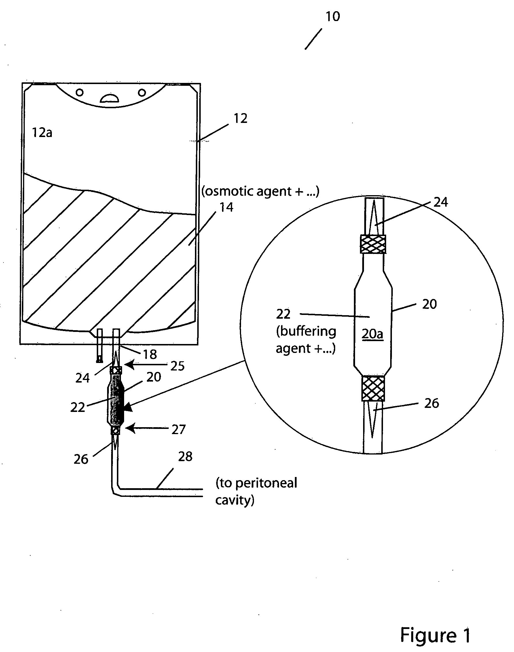 Systems and methods for dextrose containing peritoneal dialysis (PD) solutions with neutral pH and reduced glucose degradation product