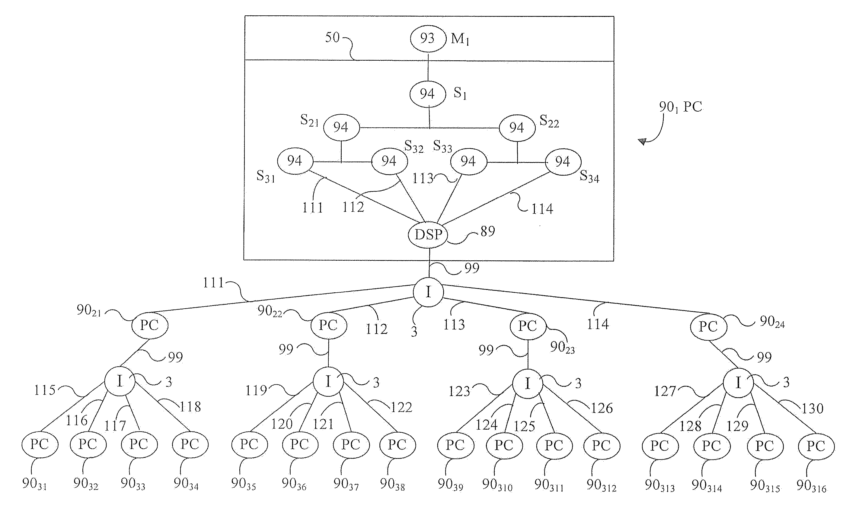 Personal and server computers having microchips with multiple processing units and internal firewall