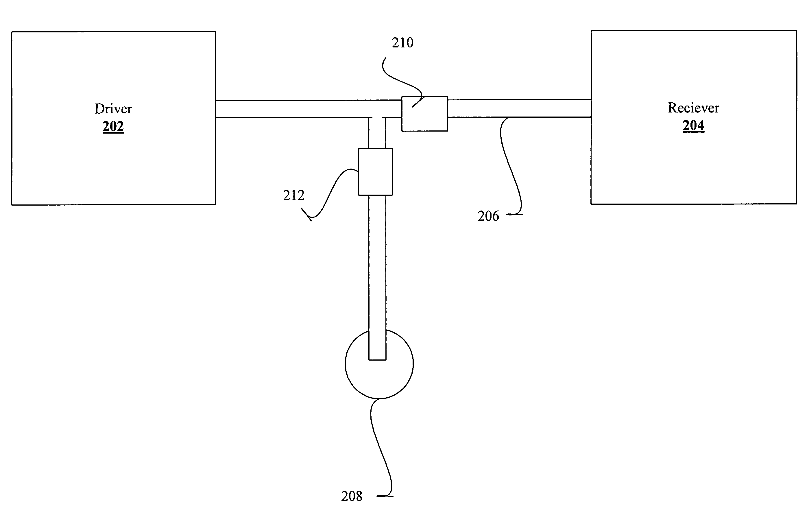 Testing high frequency signals on a trace