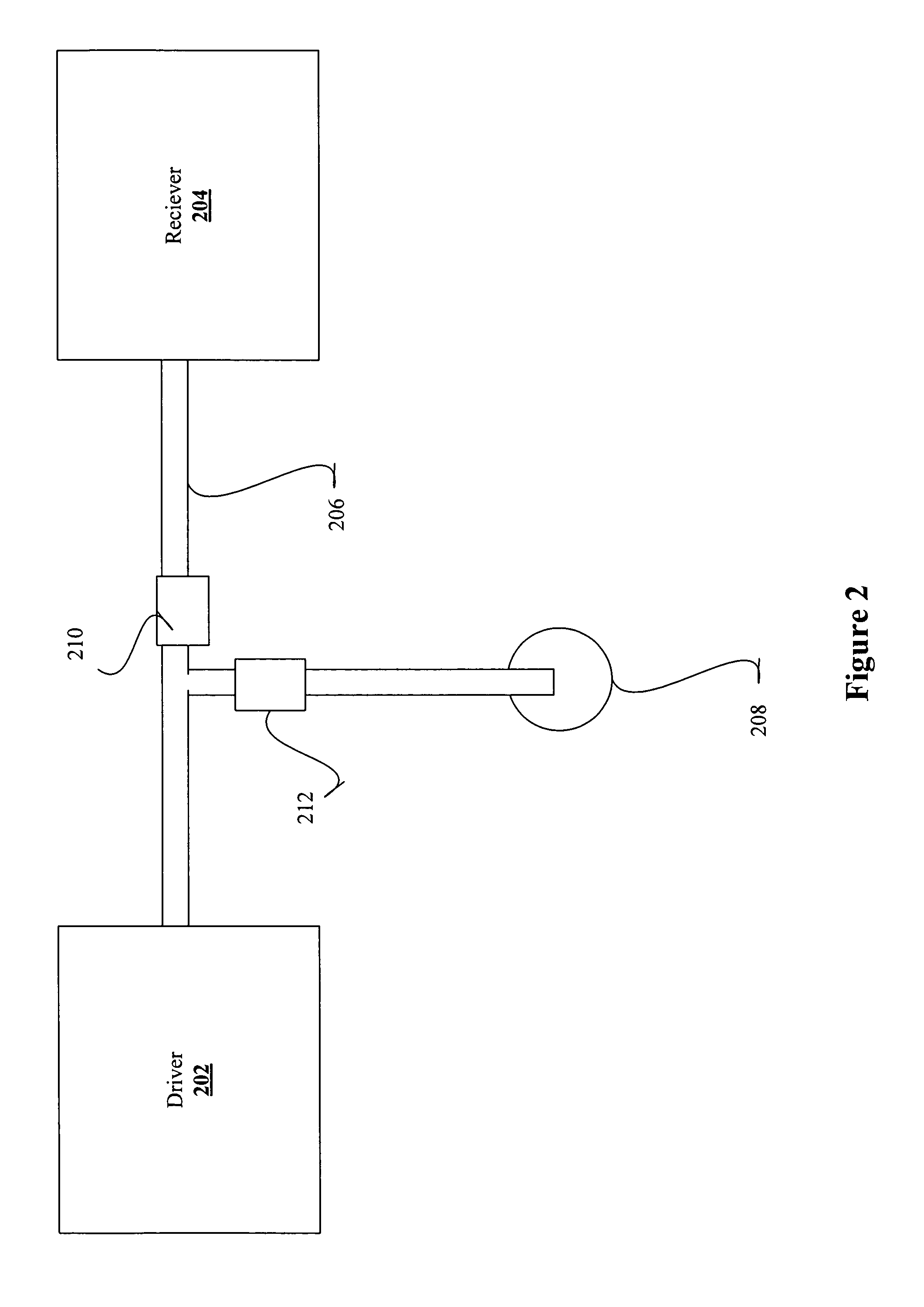 Testing high frequency signals on a trace