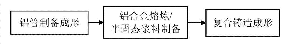 Composite casting method of aluminum cooling plate