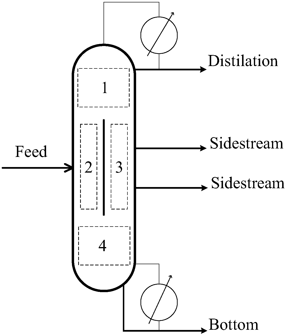 Control structure and control method of Kaibel dividing wall rectifying tower