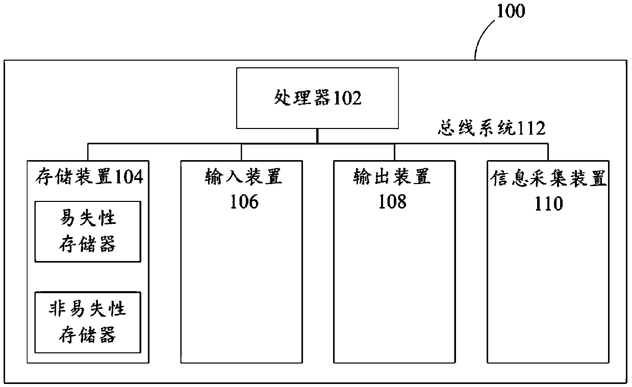 Vehicle driver identity verification method and device and electronic device