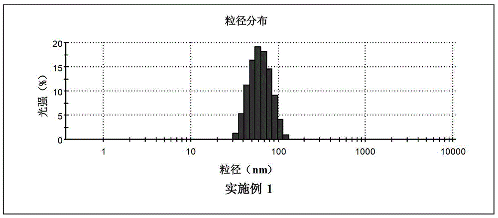 Micro-channel preparation method of nano silicon dioxide with uniform particle size