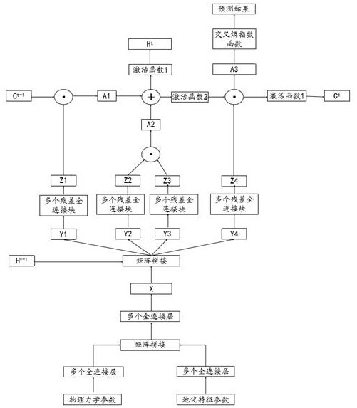 Advanced geological forecasting method and system based on perception while drilling