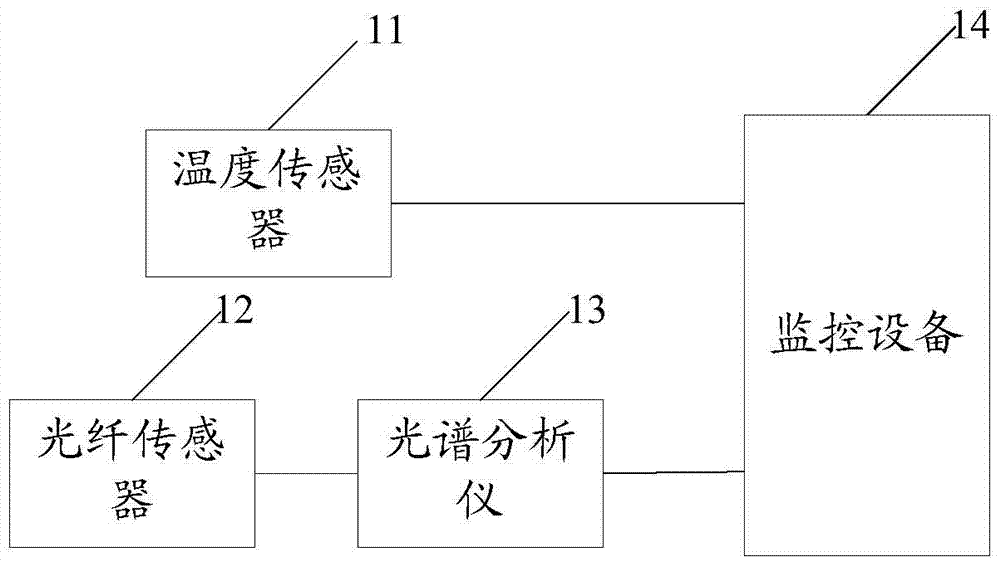 A background monitoring device and method