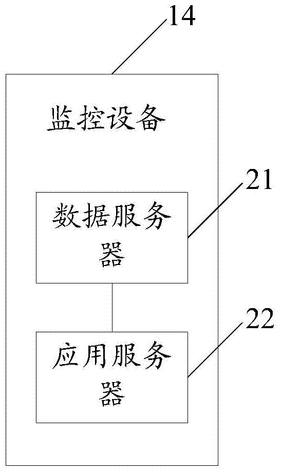 A background monitoring device and method