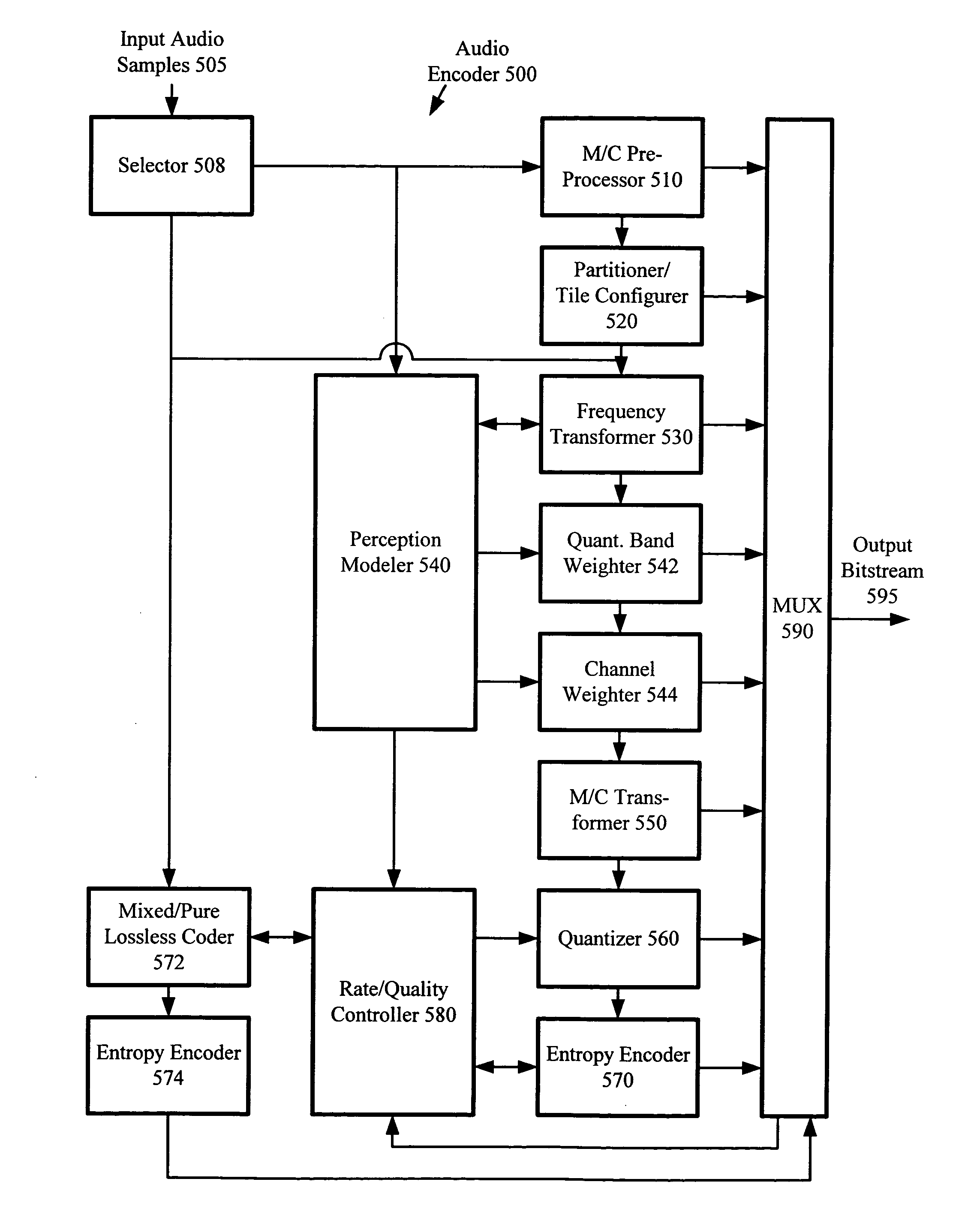 Multi-pass variable bitrate media encoding