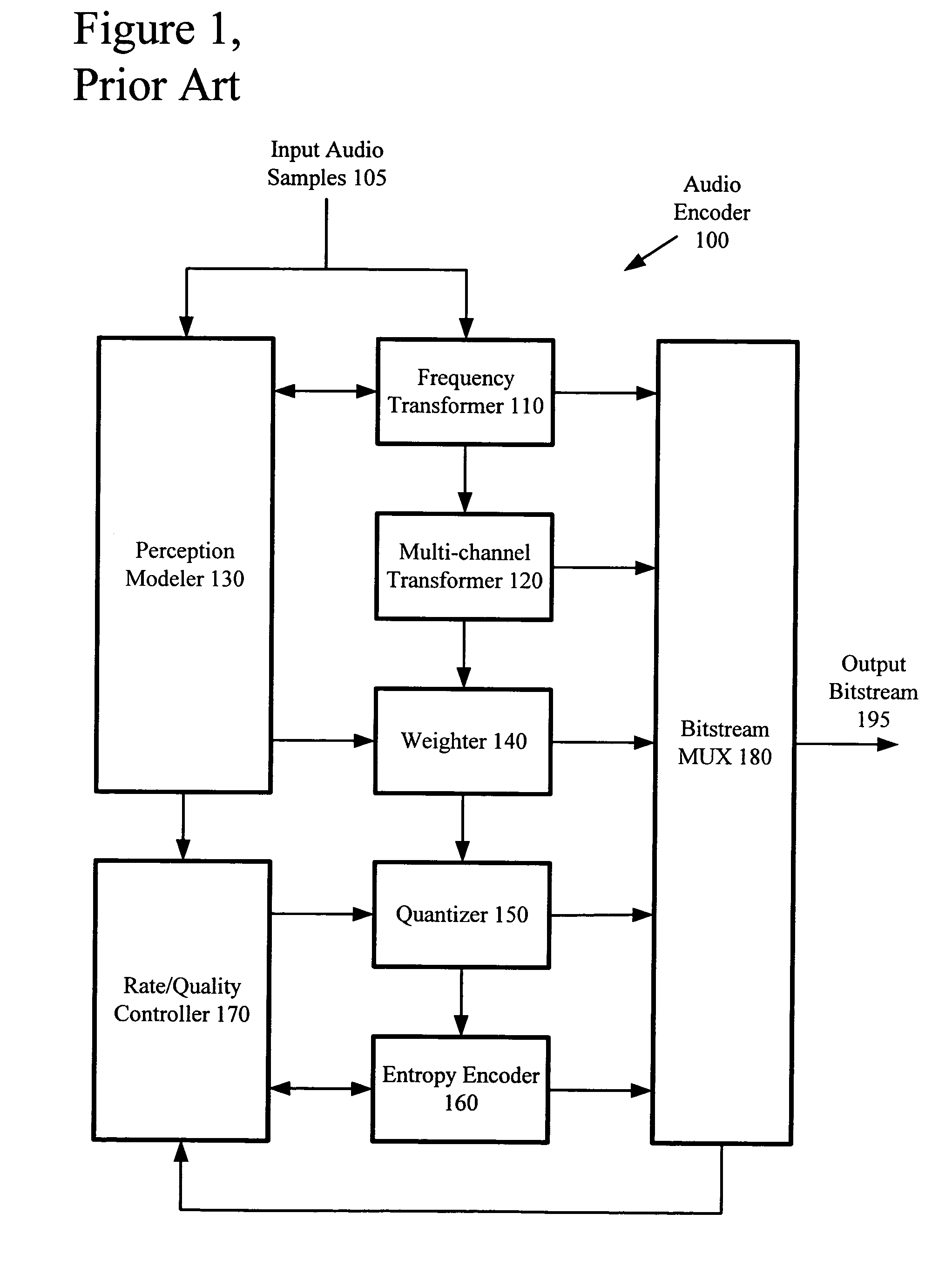 Multi-pass variable bitrate media encoding