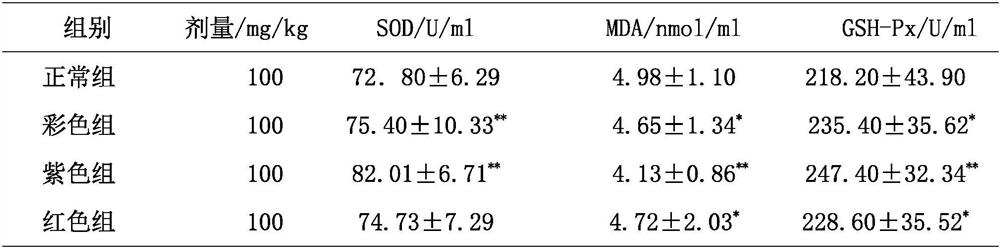 Natural potato composite powder with anti-aging function and preparation method thereof