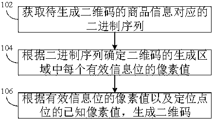 Two-dimensional code generating, decoding and recognizing method, device and equipment