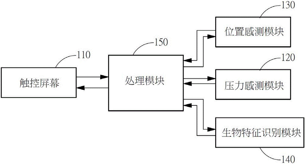 Digital number screen unlocking system and method combining strength and biological characteristic identification