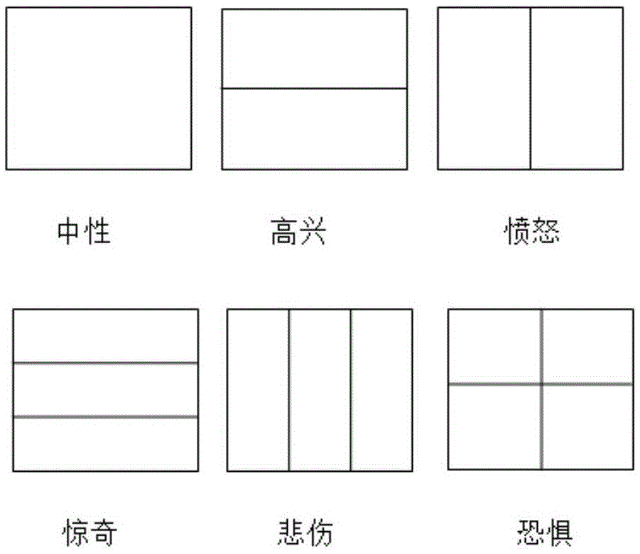 Emotion visualization method facing voice and facial expression signal