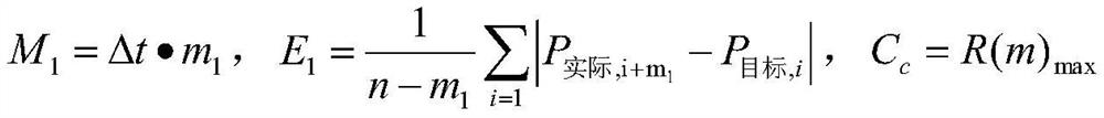 A fault prediction method, system and medium for subway braking system