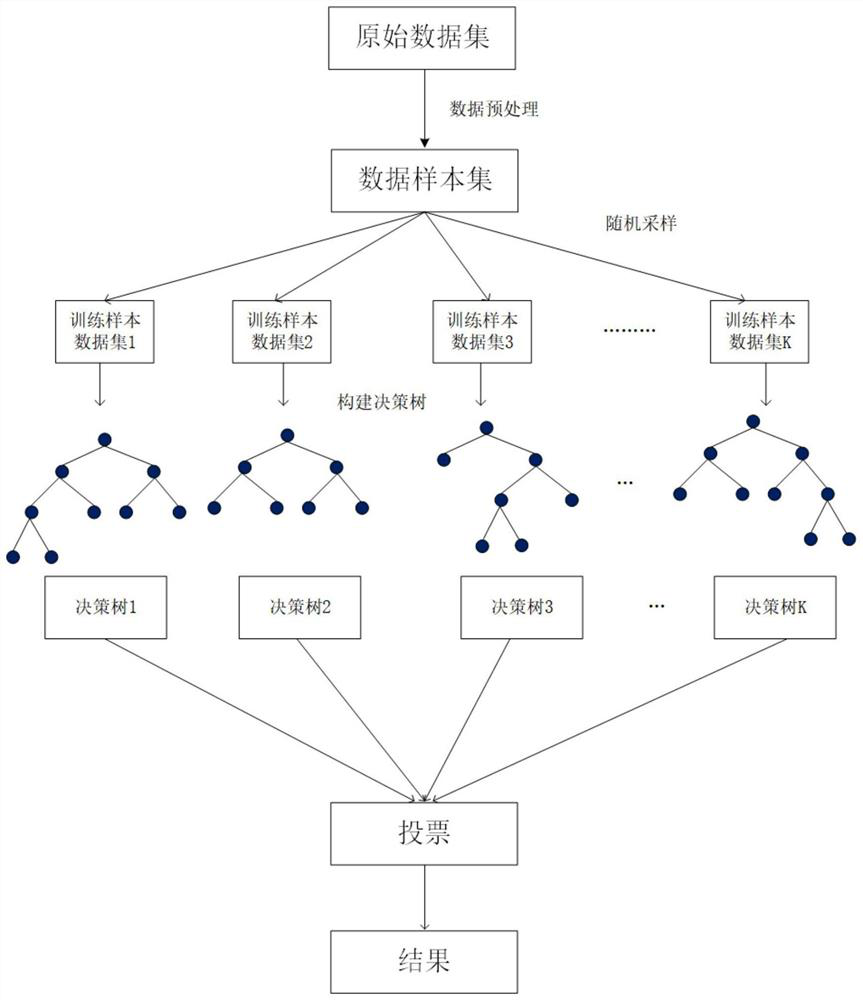 A fault prediction method, system and medium for subway braking system