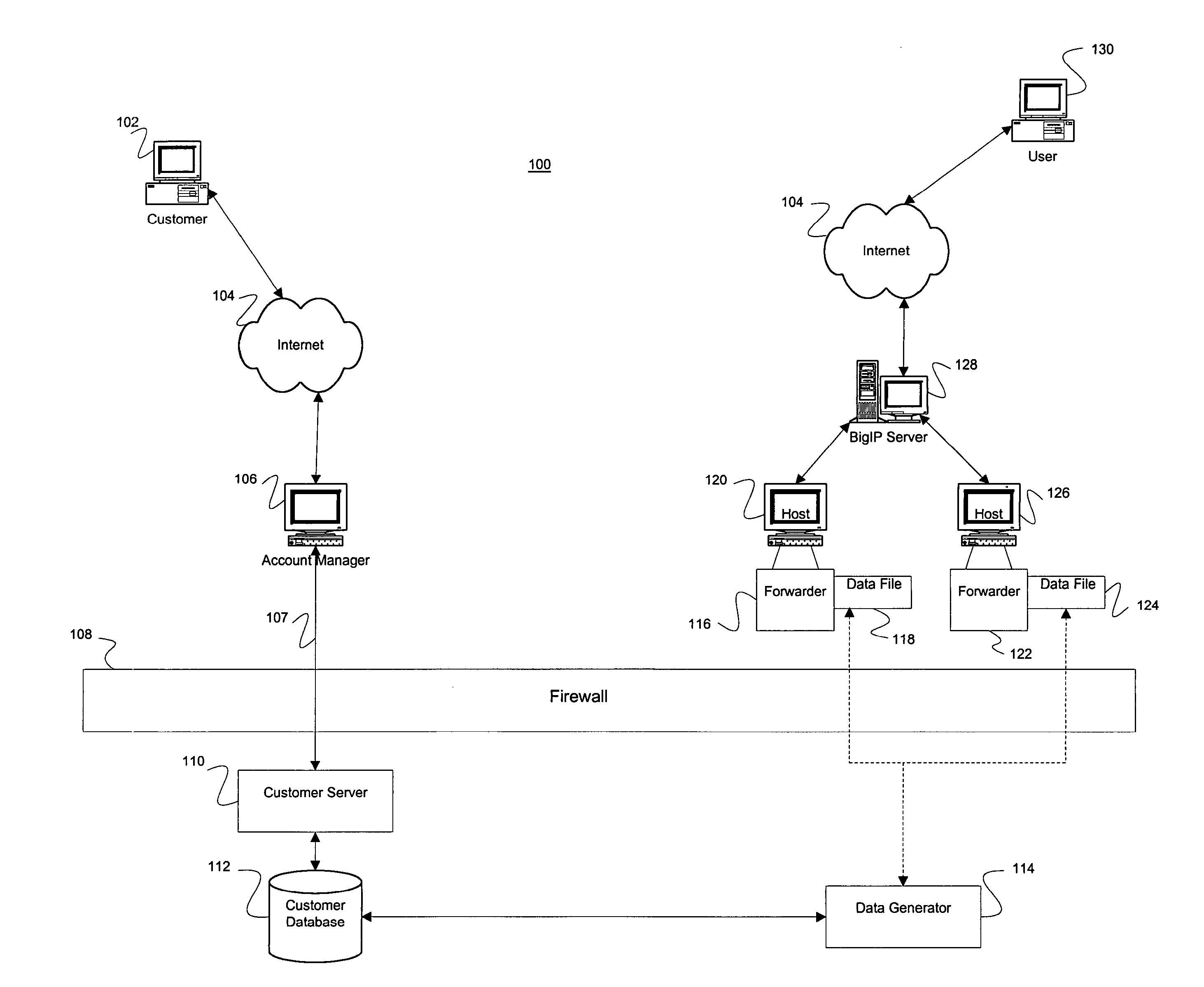 Apparatus and Method for Web Forwarding