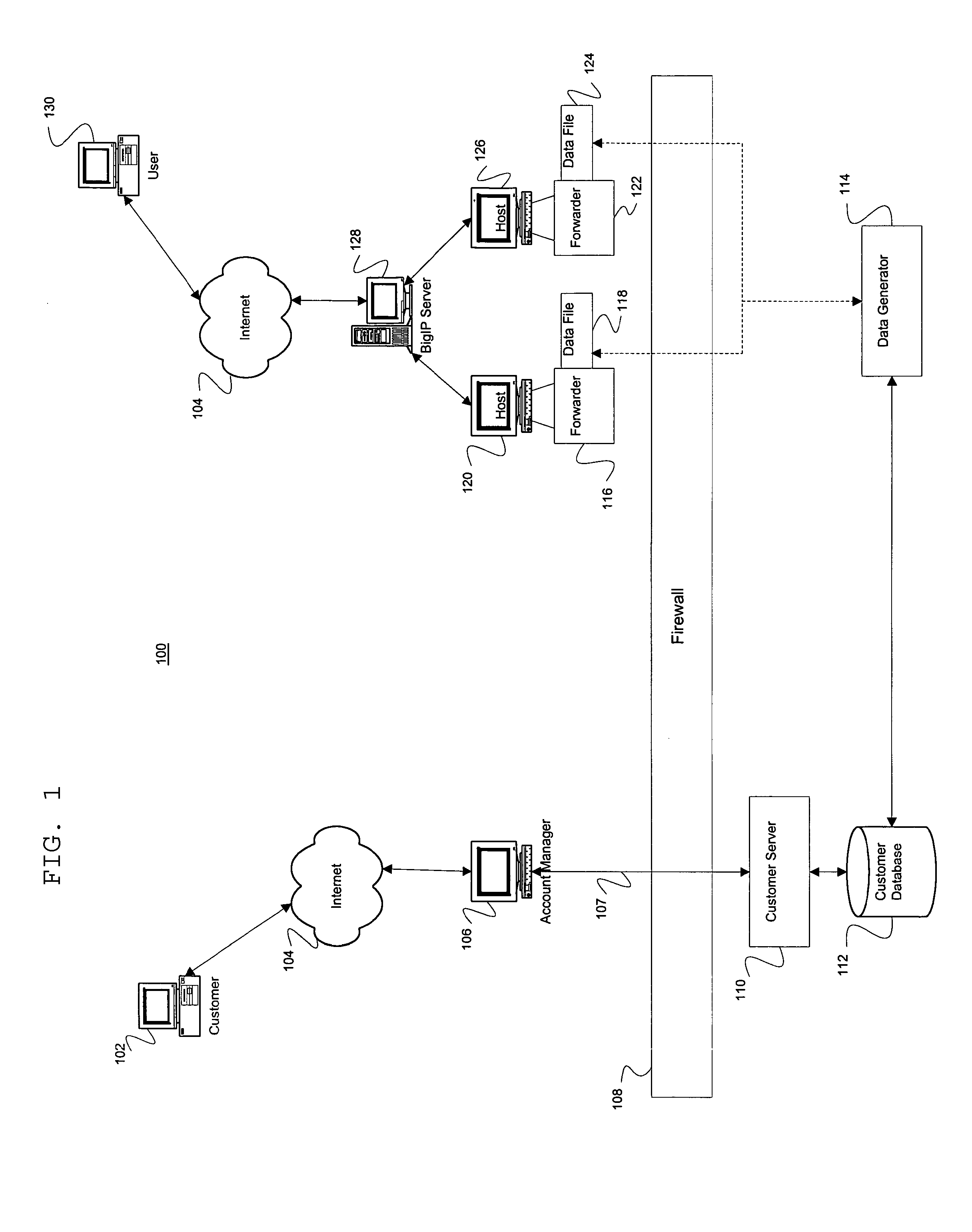 Apparatus and Method for Web Forwarding