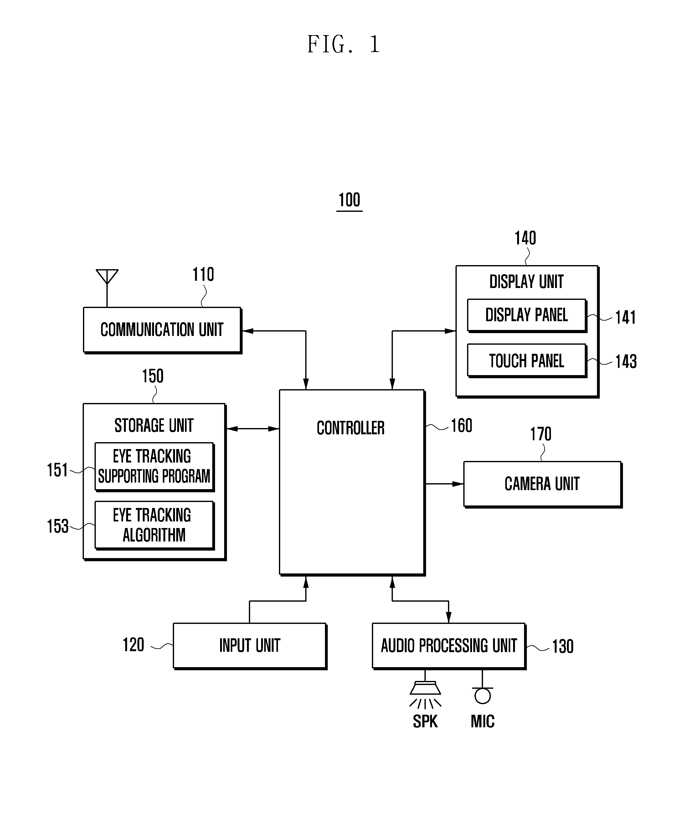 Method for operating user functions based on eye tracking and mobile device adapted thereto