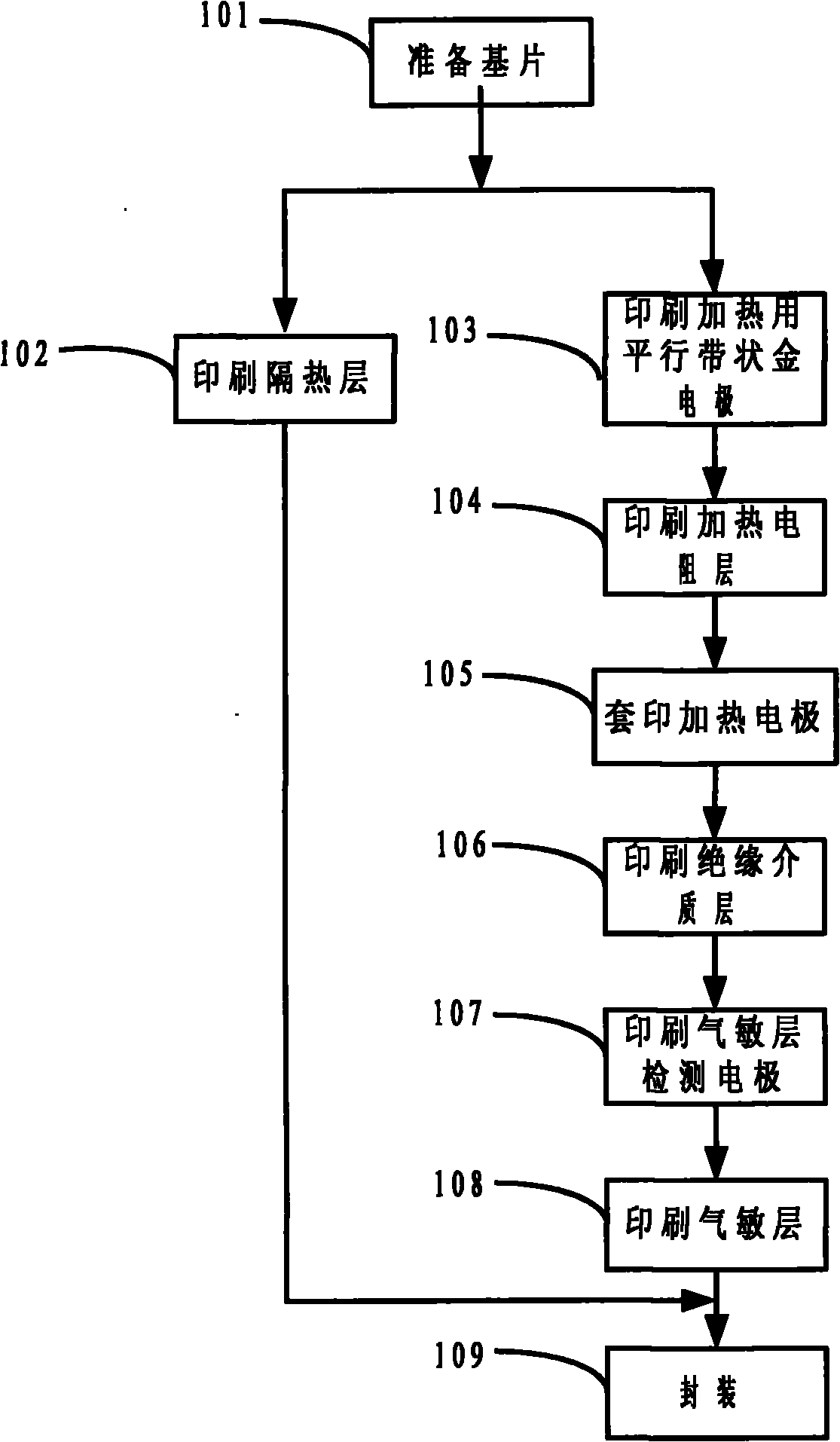 Planar gas sensor and manufacturing method thereof