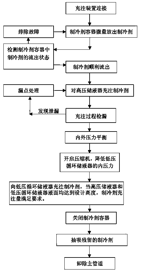 Refrigerant charging method for water-cooled oil cooling refrigeration system