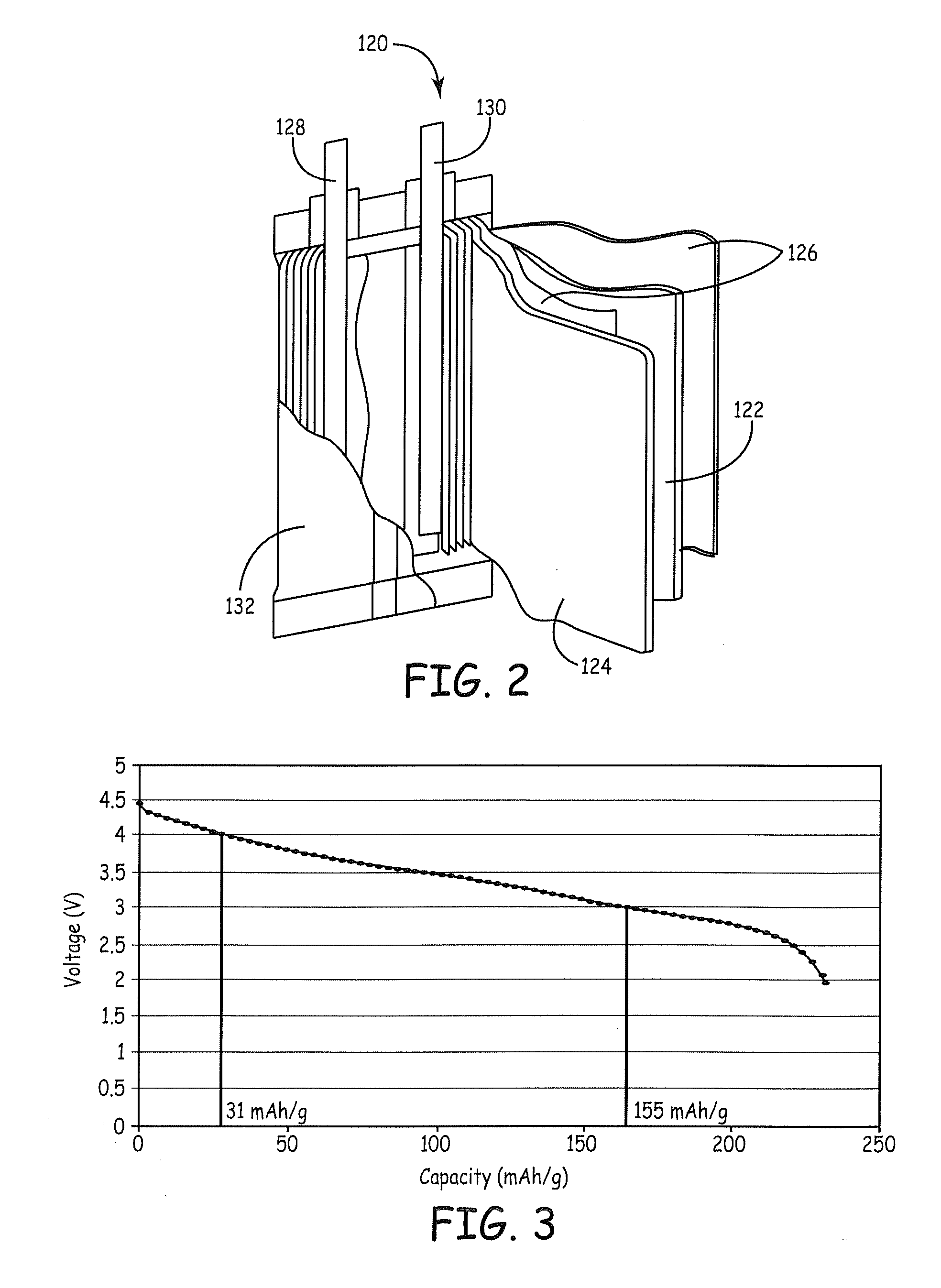 Very Long Cycling of Lithium Ion Batteries with Lithium Rich Cathode Materials