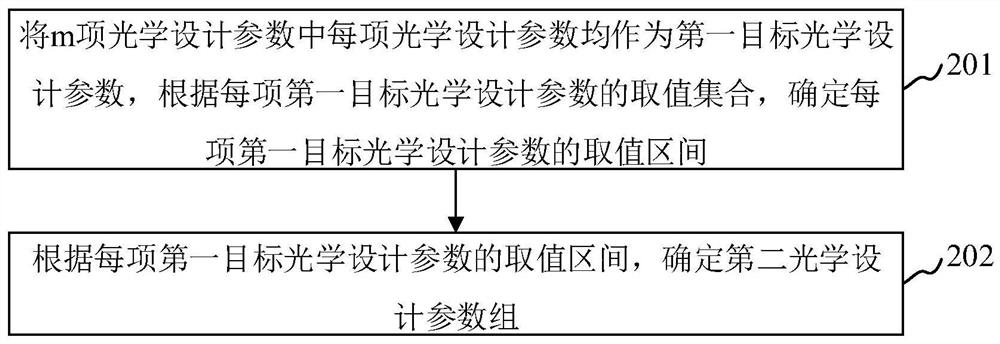 Image splicing method and device, computer equipment and storage medium