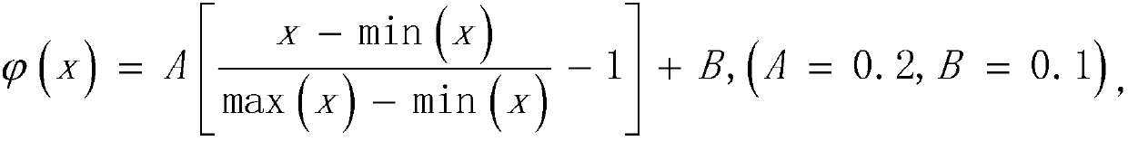 Automobile driver fatigue identification method based on stress response ability