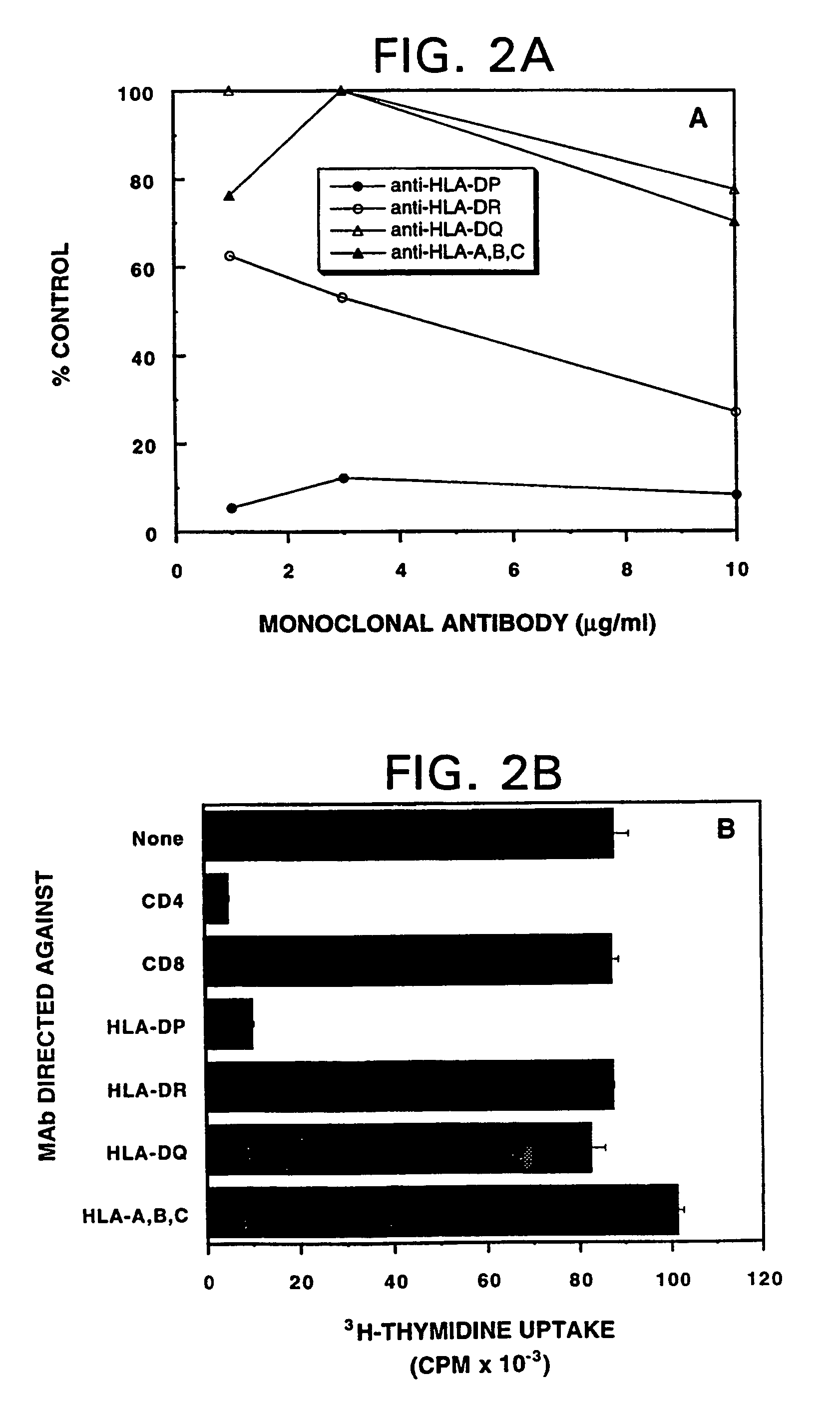 Mutated <i>ras </i>peptides for generation of CD8<sup>+</sup>Cytotoxic T lymphocytes