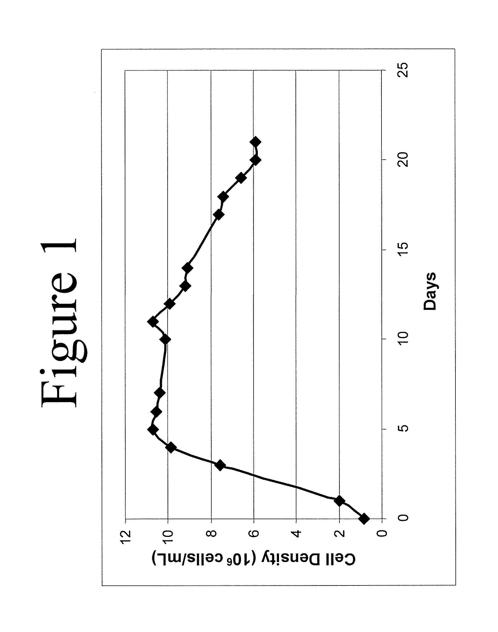 Rationally designed media for cell culture